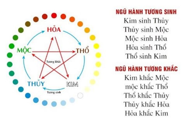chọn màu sắc tủ bếp