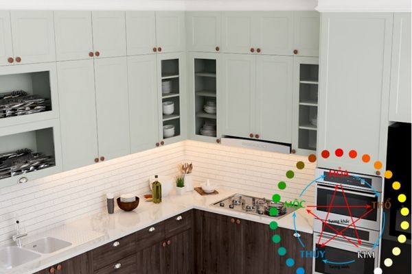 Phong thủy nhà bếp có vai trò gì